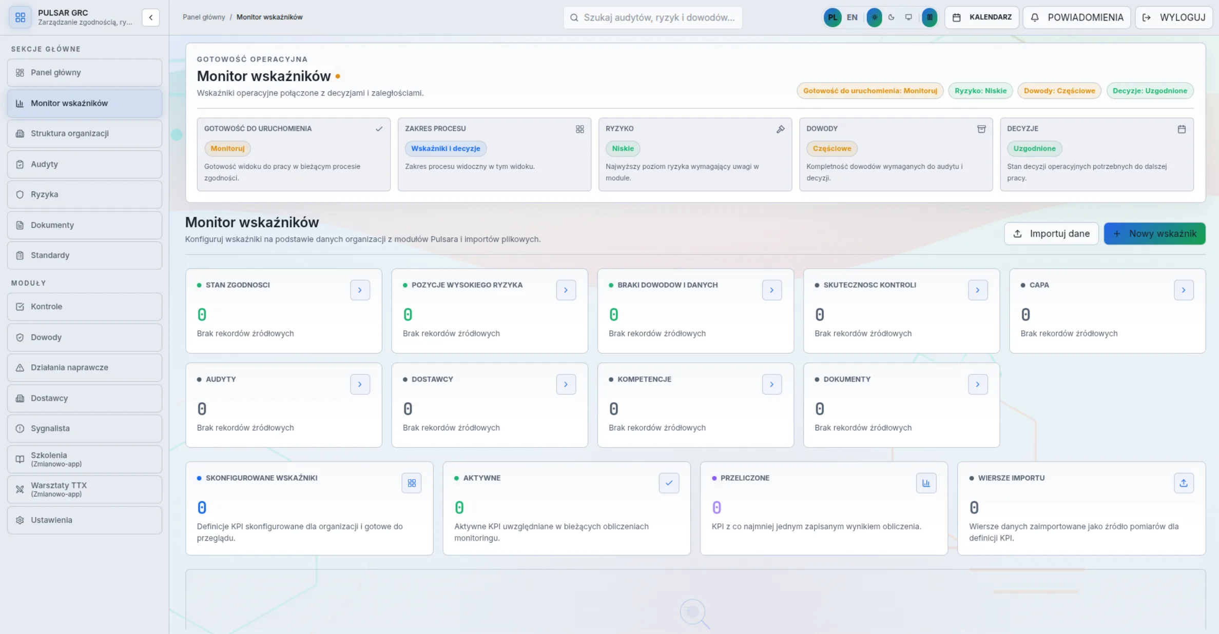 KPI panel